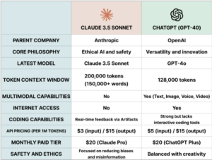 Claude vs ChatGPT
