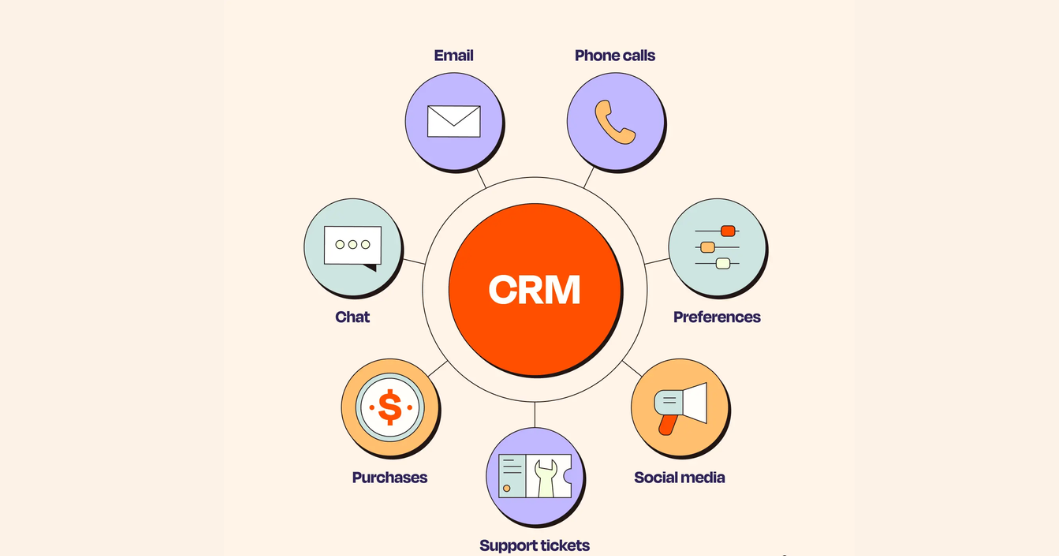 CRM